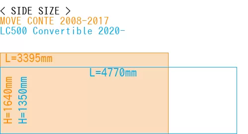 #MOVE CONTE 2008-2017 + LC500 Convertible 2020-